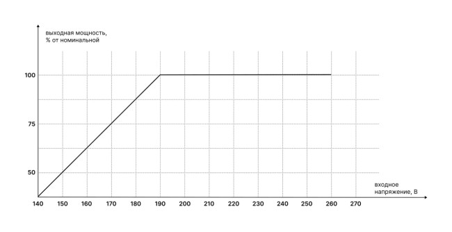 Стабилизатор МАРКУС MK-АСН-140- 2000(220±10%, КПД 97%, воздушное/естественное охлаждение, 2000 ВА) Стабилизатор МАРКУС MK-АСН-140- 2000(220±10%, КПД 97%, воздушное/естественное охлаждение, 2000 ВА)
