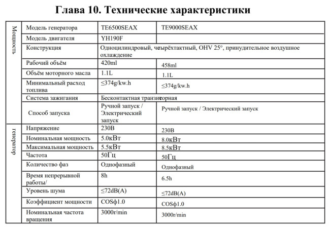 Генератор бензиновый в кожухе TecEner TE9000SEAX (8,5 кВт,19 л.с.,458 см³,3000/3600 в мин,Аи-92,4-х)