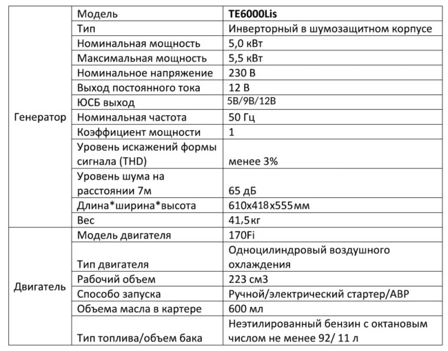 Генератор бензиновый инверторного типа 6000LIS(5,5 кВт, 223 см3, 12В/8,3А, бензин Аи-92)