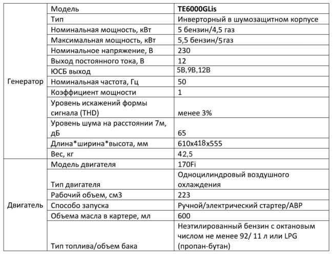 Генератор гибридный бензиновый/газовый  инверторный  TecEner TE 6000GLis(4,5-5 кВт, Газ/Аи-92 11 л)