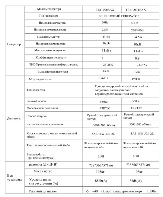 Генератор бензиновый TecEner TE 11000TEAX(11 кВт, 550 см³, 40л, 400В, Аи-92)