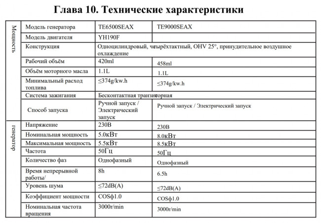 Генератор бензиновый в кожухе TecEner TE9000SEAX (8,5 кВт,19 л.с.,458 см³,3000/3600 в мин,Аи-92,4-х)