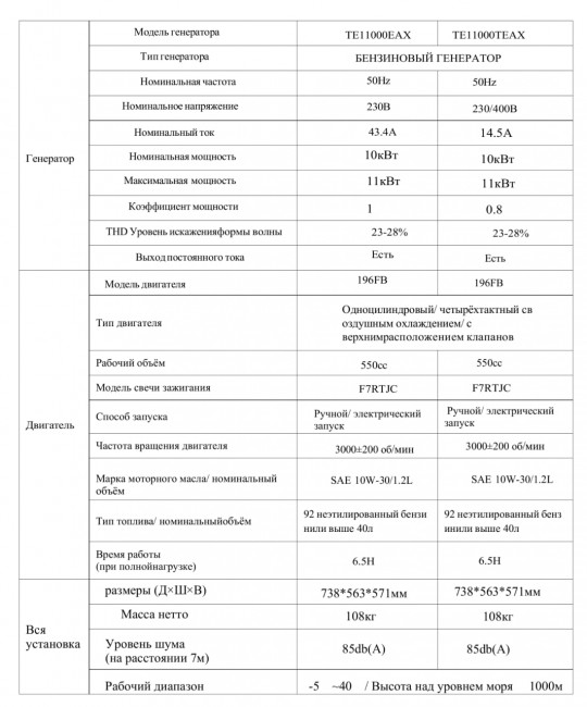 Генератор бензиновый TecEner TE 11000TEAX(11 кВт, 550 см³, 40л, 400В, Аи-92)