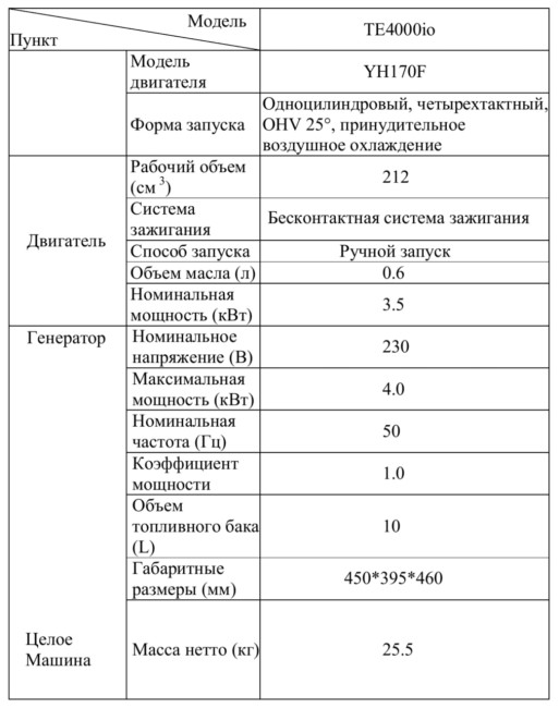 Генератор бензиновый инверторного типа 4000io(3,5 кВт, бак 10 л, Аи-92)